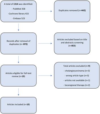 Liver transplantation vs liver resection in HCC: promoting extensive collaborative research through a survival meta-analysis of meta-analyses